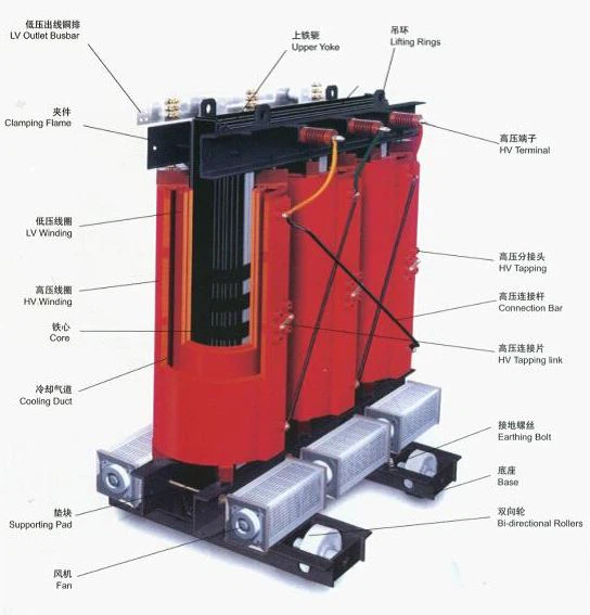 DRY 10/0.4kv 3 Phase Step Up Transformer